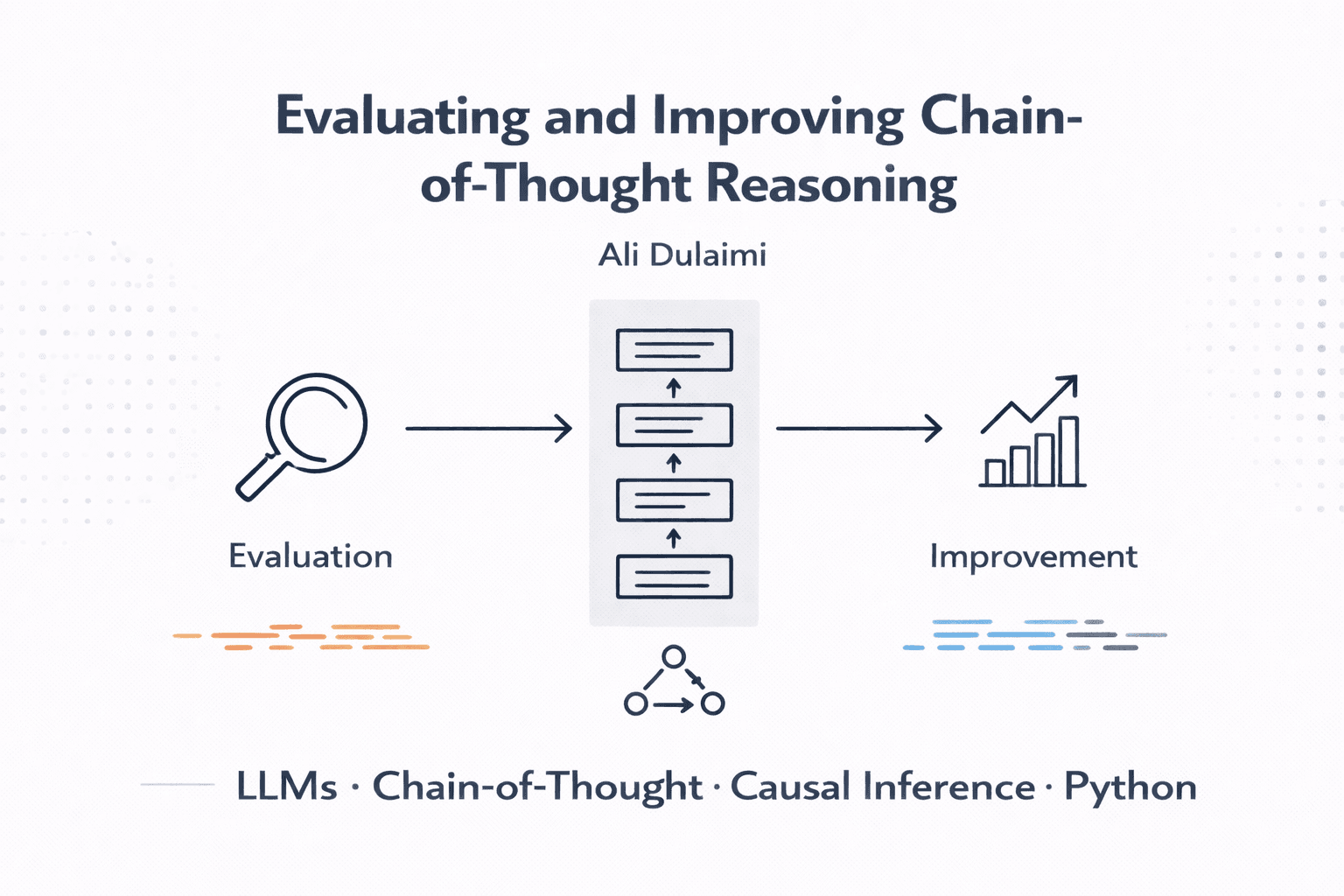 Evaluating & Improving Chain-of-Thought Reasoning