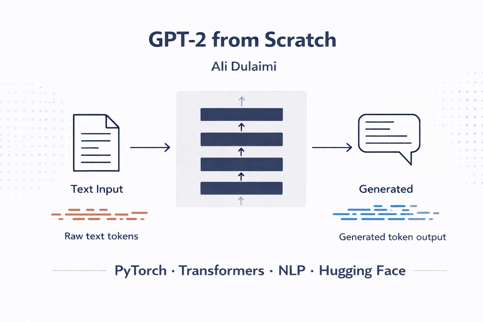GPT-2 from Scratch